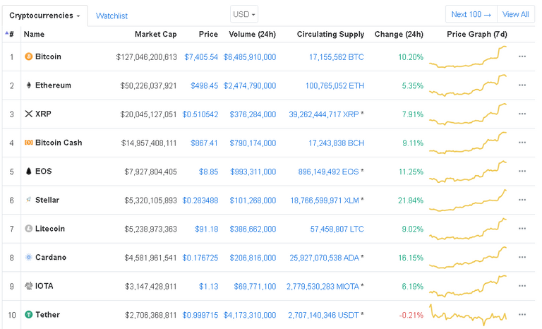 Opera Snapshot_2018-07-18_133825_coinmarketcap.com.png