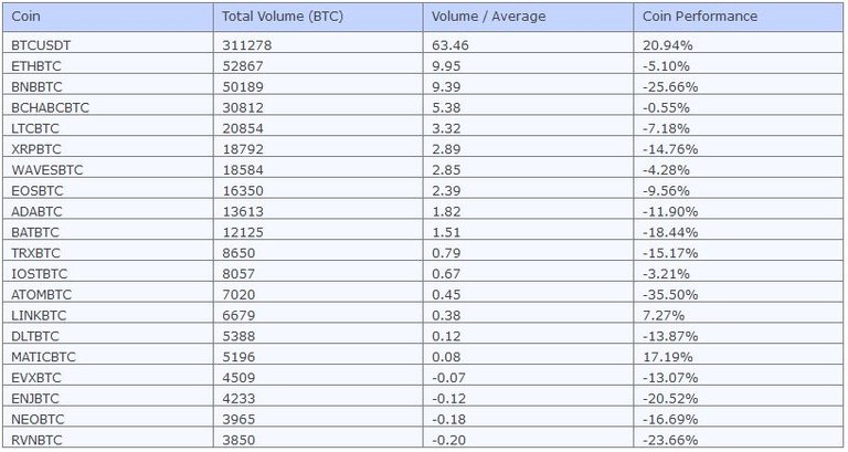 weekly_top_volume.JPG