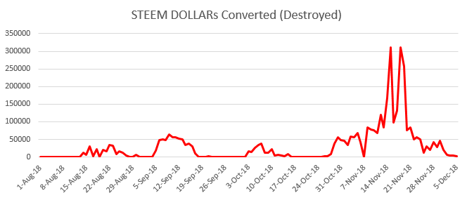 SBD_Conversions20181207.PNG