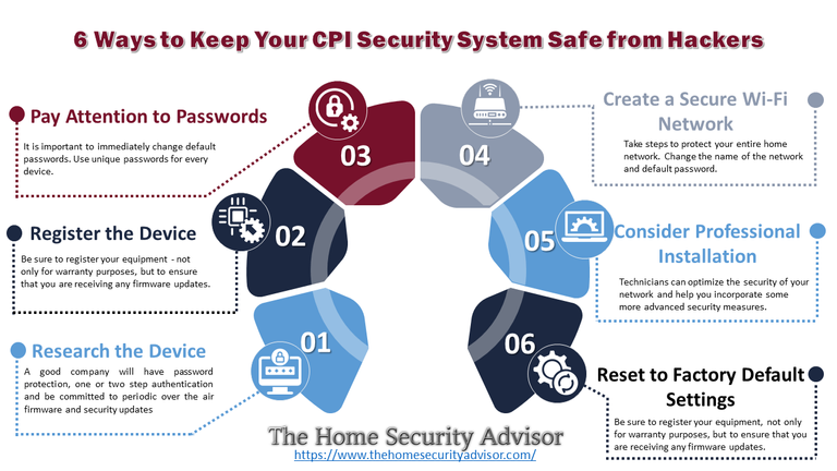 6 Ways to Keep Your CPI Security System Safe from Hackers.png