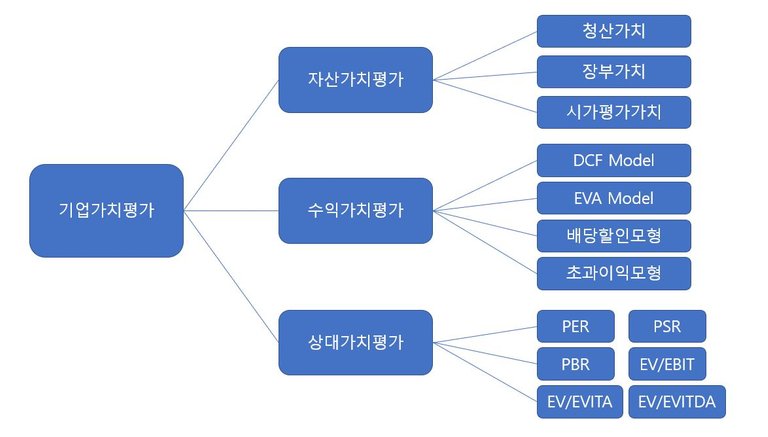 기업가치평가.JPG