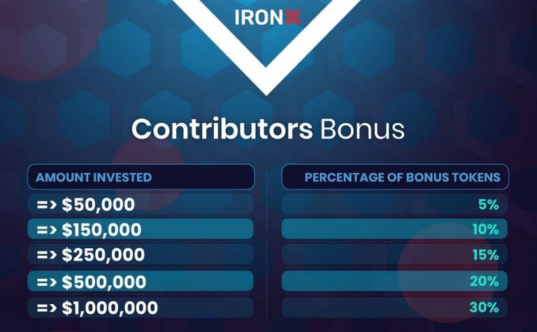 BONUSES.JPG