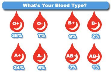 bloodtypes.jpg