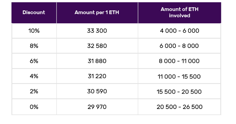 ftec token sale.png