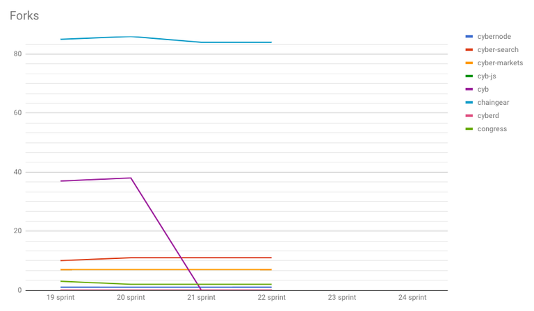 chart-forks-21.png