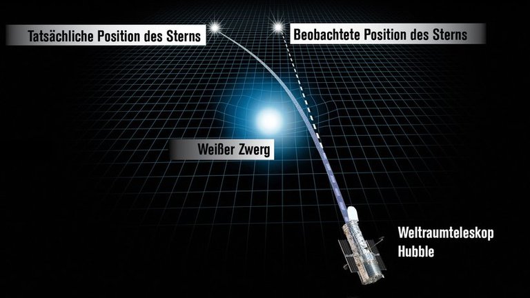 weisser-zwerg.jpeg