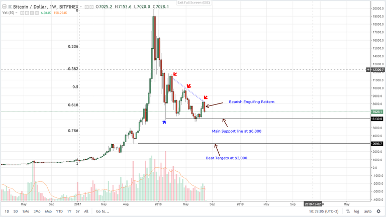 BTC-Weekly-Chart-Aug-6.png