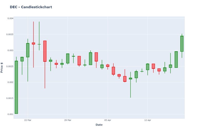 DEC_chart.jpeg