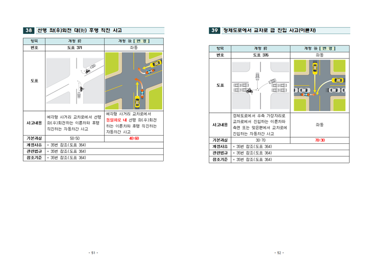 2019년 과실비율 인정기준 주요 개정 내용026.png