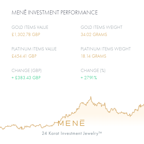 Mene Investment Performance.png