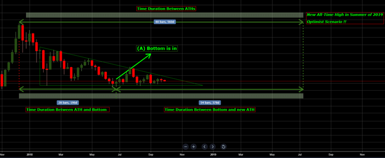 BTC_2018_BearMarket_Projection.png