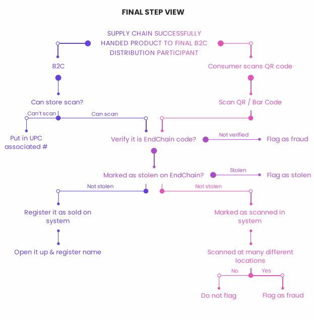 endchain final step.png