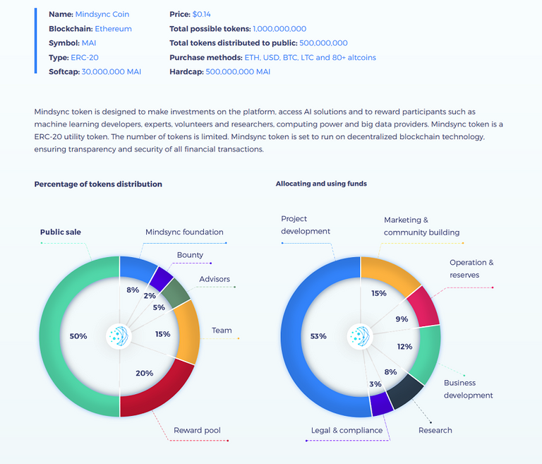 Mindsync Token Details.png