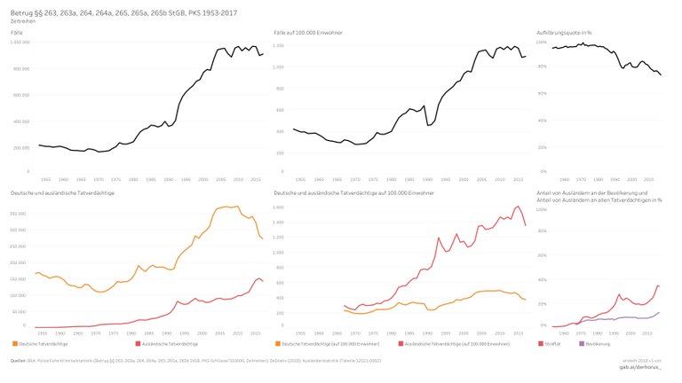 510000 06 time series 2017 - Betrug.jpg