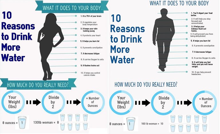 10 Ways to Drink More Water.jpg