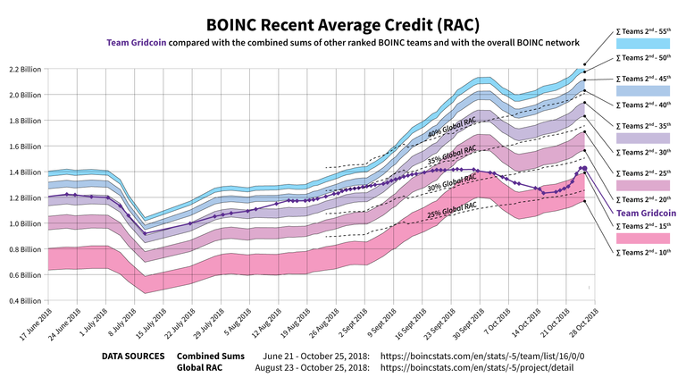 2018.10.25 chart.png