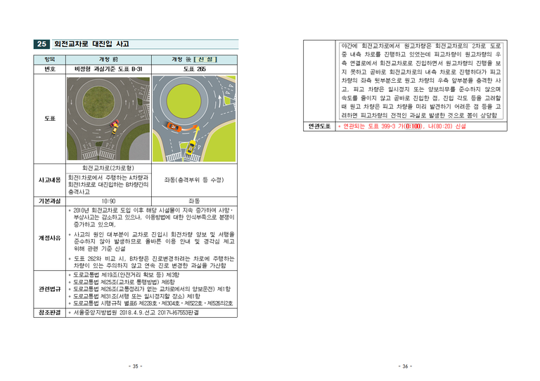 2019년 과실비율 인정기준 주요 개정 내용018.png