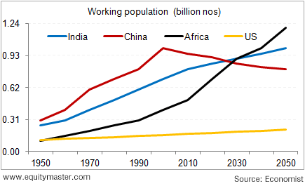 working population.png