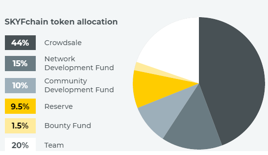 skyfchaintokenallacotion.png