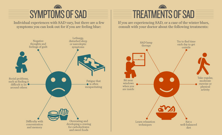 Seasonal-Affective-Disorder-Infographic.png