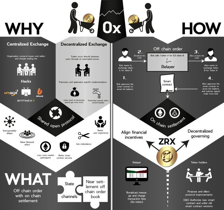 0x-infographic-01.jpg