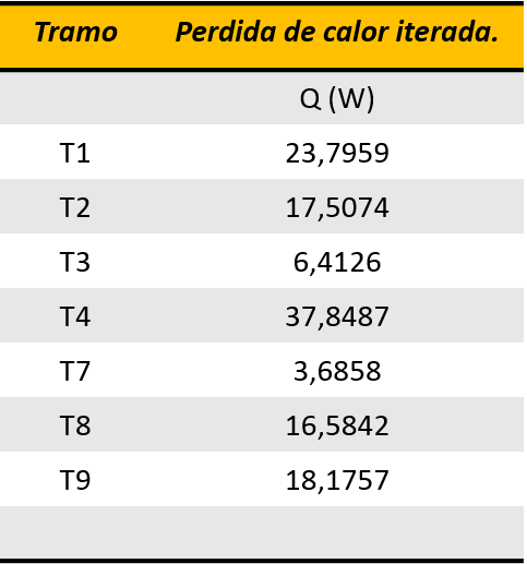 resultados iterados.png