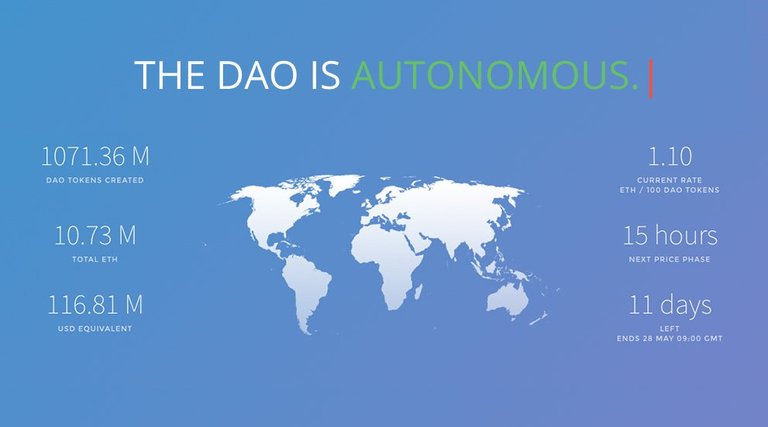 the-dao-raises-more-than-million-in-world-s-lar.original.jpg