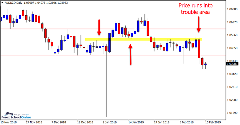 AUDNZD Daily trouble area.png