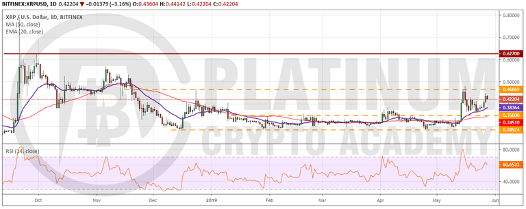 XRP_USD2805