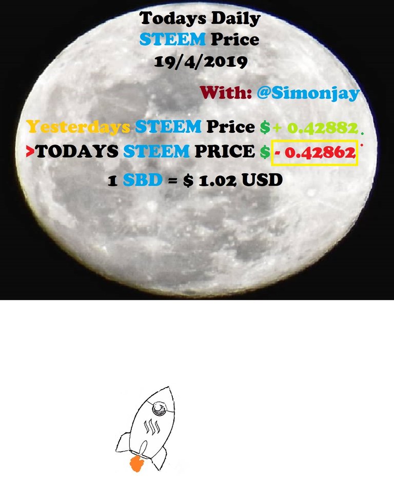 Steem Daily Price MoonTemplate19042019.jpg