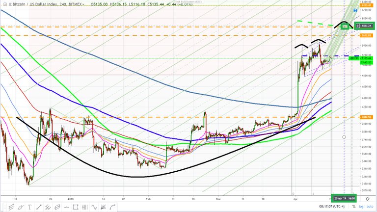 Bitcoin April 15, 2019 fractal pattern 2.jpg