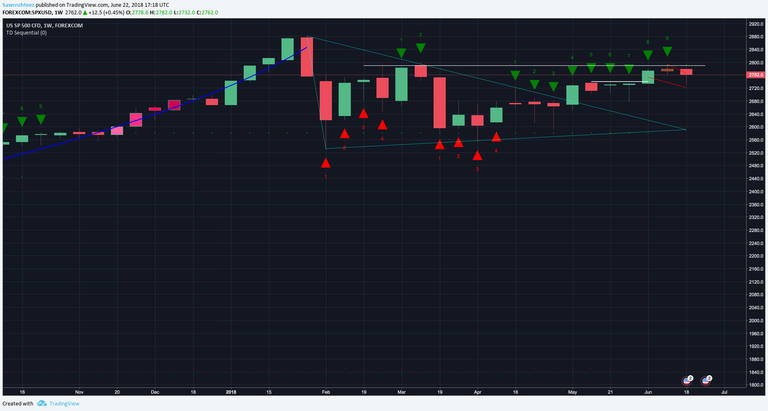 spx 6-22 weekly.png