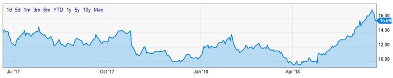 AMD-price-chart.jpg