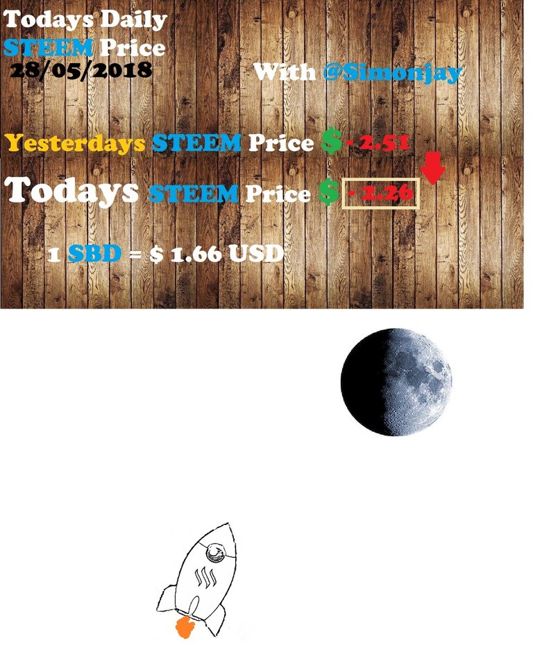 Steem Daily Price TemplateTTM28052018.jpg