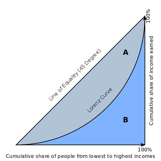 lorenz curve.png