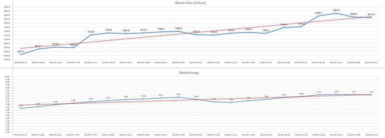 2018-07-26_09hour_Bitcoin_Energy.PNG