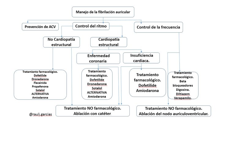 Algoritmo FA1.jpg