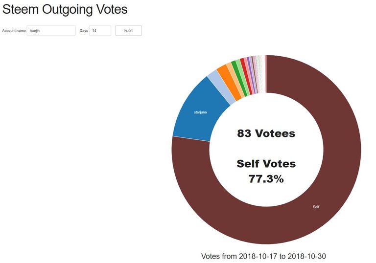 haejin outgoing votes.JPG