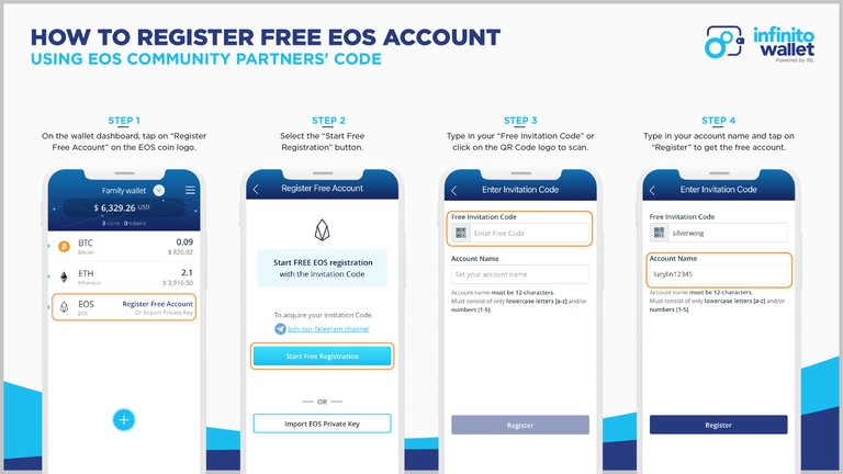 How to register free EOS Account_ENG.jpg