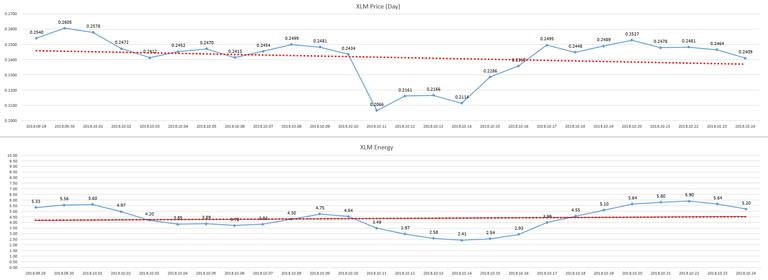 2018-10-25_day_XLM_Energy.PNG