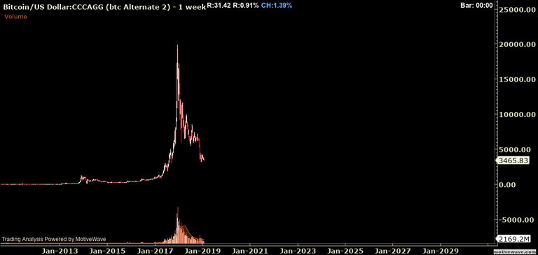 BTCUSD - btc Alternate 2 - Feb-02 0714 AM (1 week).png