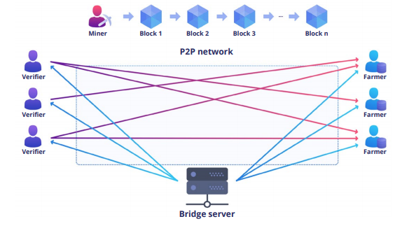 MODULE NETWORKING FRAMEWORK.PNG