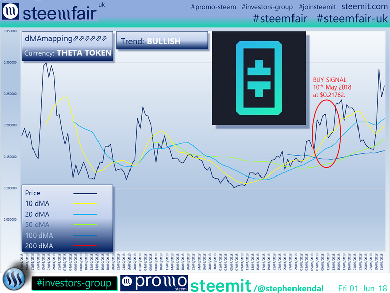 SteemFair SteemFair-uk Promo-Steem Investors-Group ThetaToken