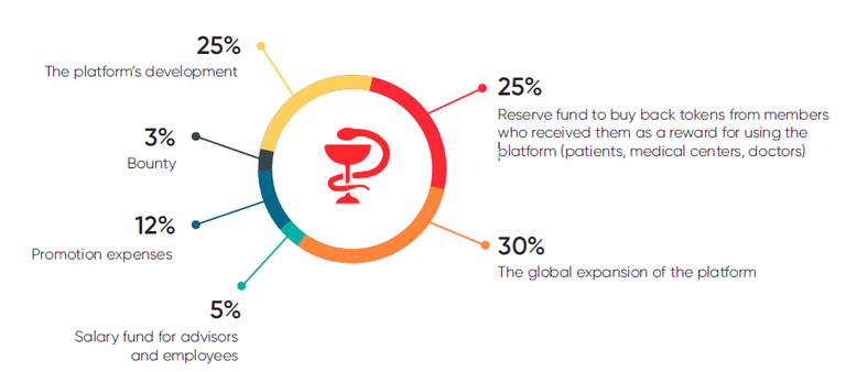 Atlantico token distribution.png