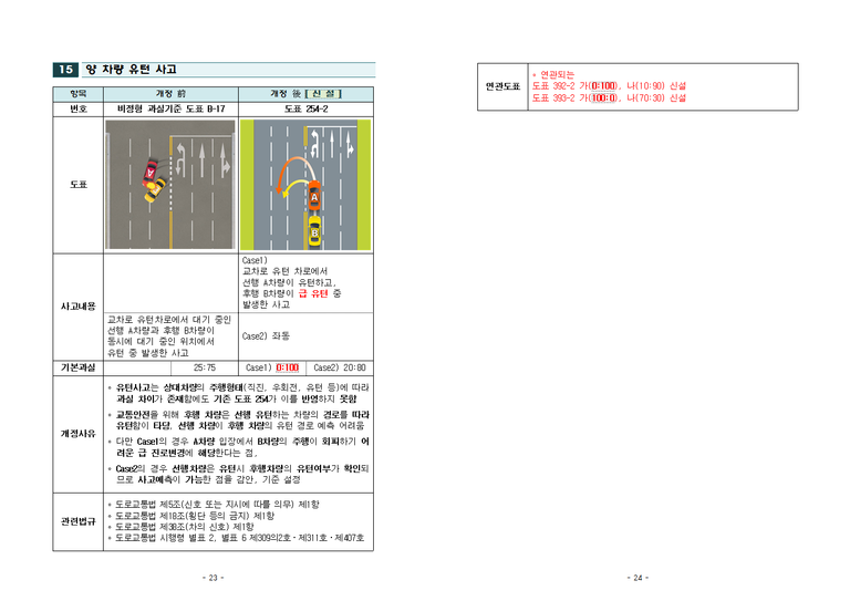 2019년 과실비율 인정기준 주요 개정 내용012.png