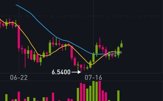 Screenshot_20180725-090931_Binance.jpg