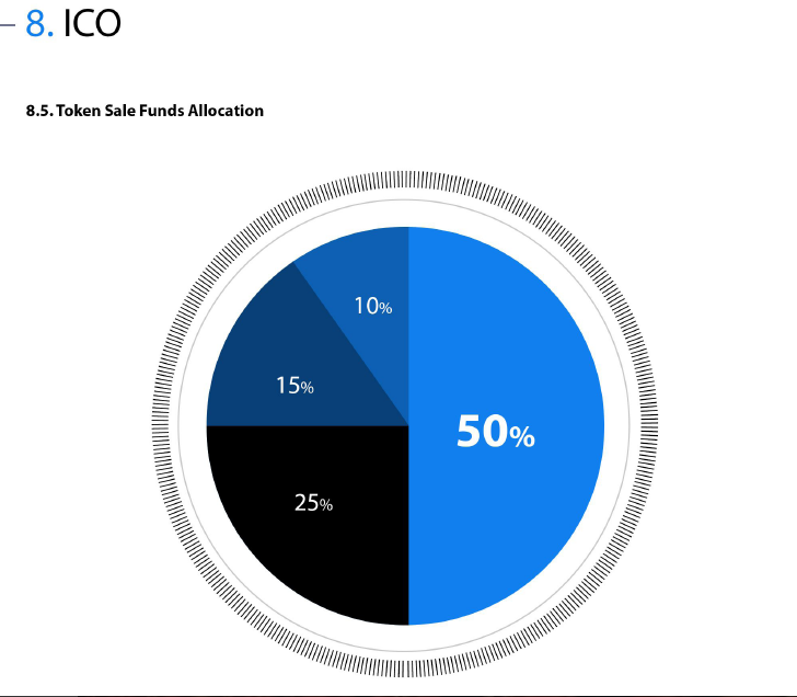 token sale fund allocation.PNG