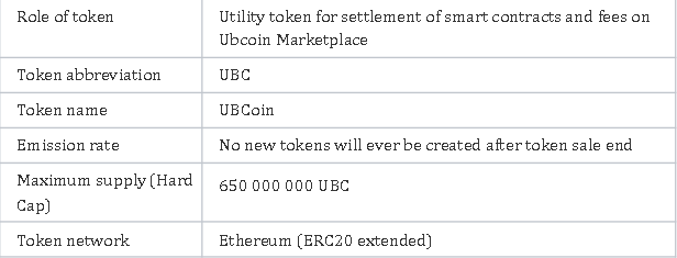 ubcoin_token.PNG