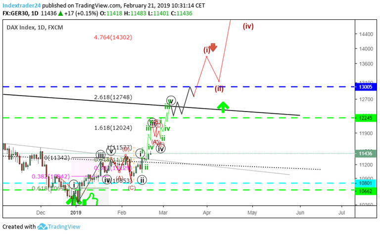 201902211031 DAX Bull Market 2019.png