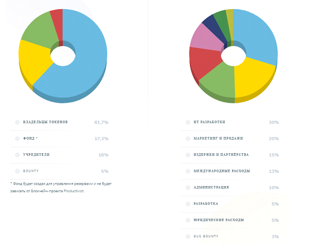 productivist - WordPad 2018-05-29 10.24.37.png